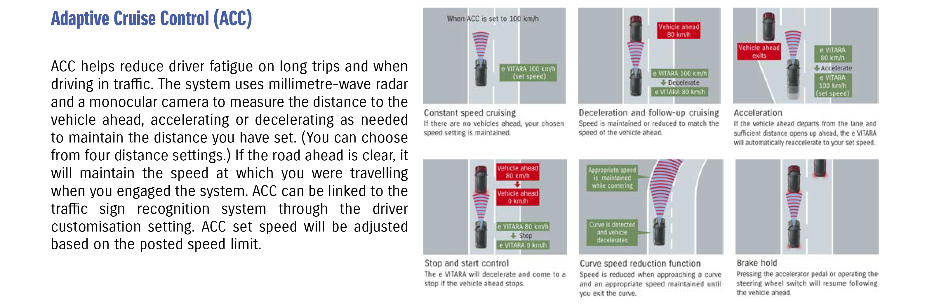 Adaptive Cruise Control (ACC)